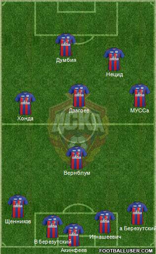 CSKA Moscow Formation 2012