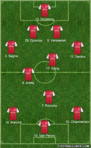 Arsenal Formation 2012