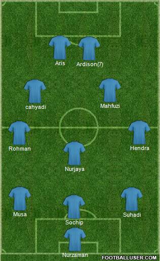 Dream Team Formation 2012