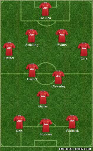 Manchester United Formation 2012