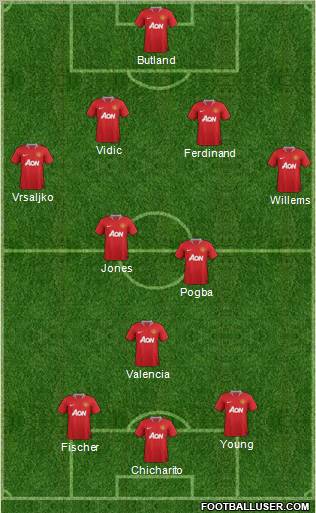 Manchester United Formation 2012