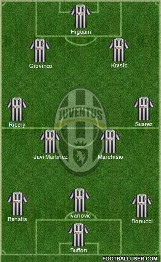 Juventus Formation 2012
