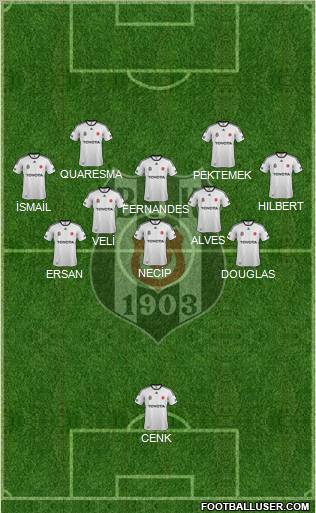 Besiktas JK Formation 2012