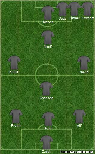 Fifa Team Formation 2012