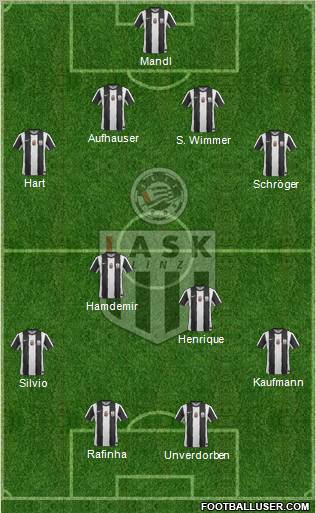 LASK Linz football formation