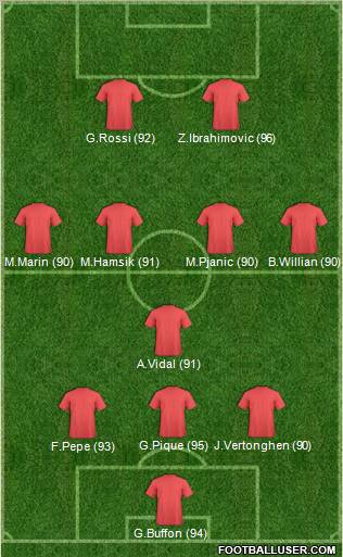 Football Manager Team Formation 2012