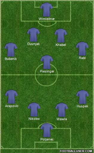 Dream Team Formation 2012