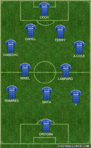 Chelsea Formation 2012