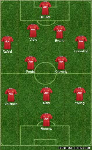 Manchester United Formation 2012