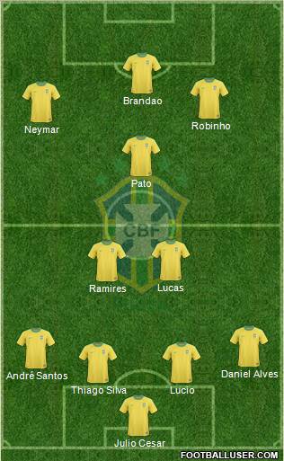Brazil Formation 2012