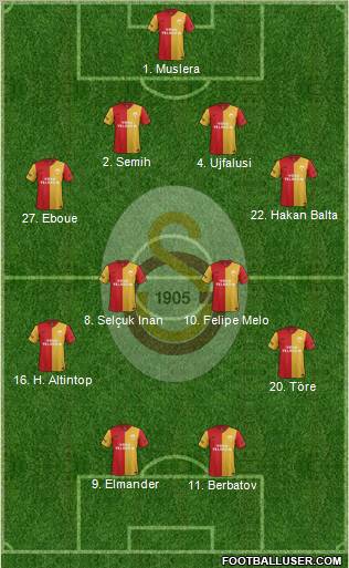 Galatasaray SK Formation 2012