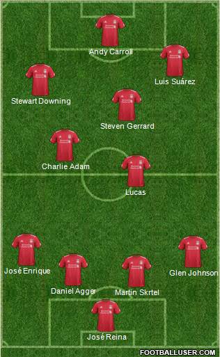 Liverpool Formation 2012