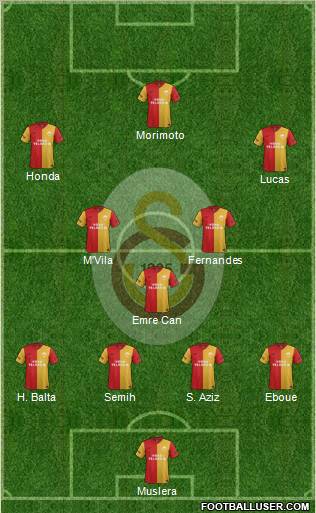 Galatasaray SK Formation 2012