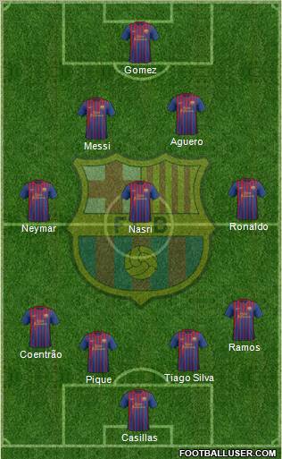 F.C. Barcelona Formation 2012