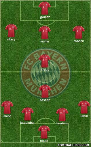 FC Bayern München Formation 2012