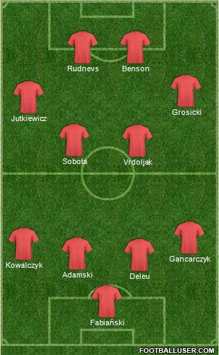 Fifa Team Formation 2012