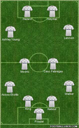 Tottenham Hotspur Formation 2012