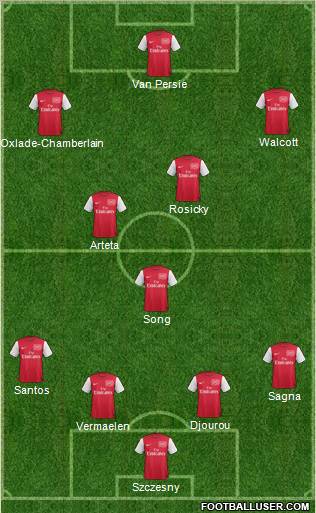 Arsenal Formation 2012
