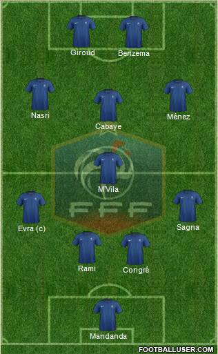 France Formation 2012