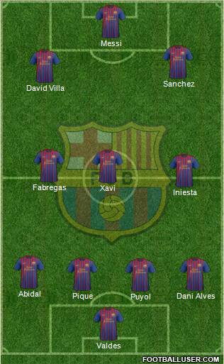 F.C. Barcelona Formation 2012