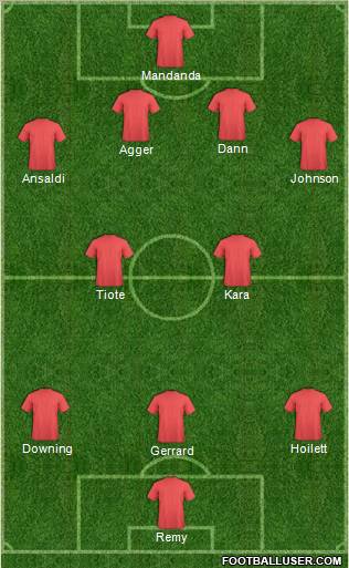 Fifa Team Formation 2012