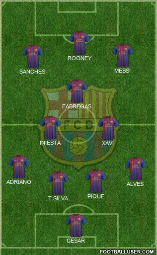 F.C. Barcelona Formation 2012