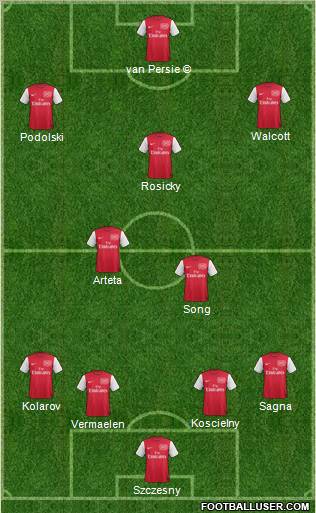 Arsenal Formation 2012