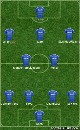 Chelsea Formation 2012