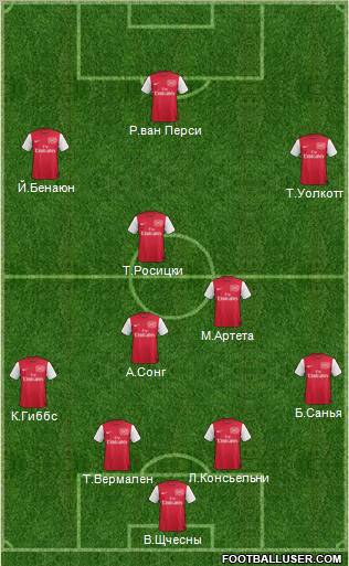 Arsenal Formation 2012