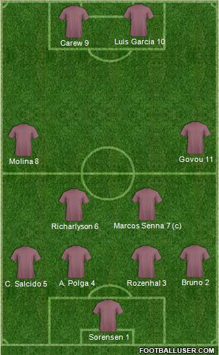 Fifa Team Formation 2012