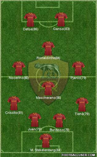 AS Roma Formation 2012