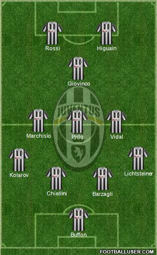 Juventus Formation 2012