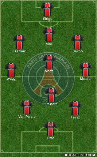 Paris Saint-Germain Formation 2012