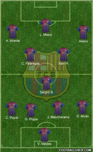 F.C. Barcelona Formation 2012
