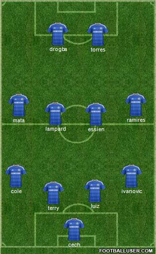 Chelsea Formation 2012