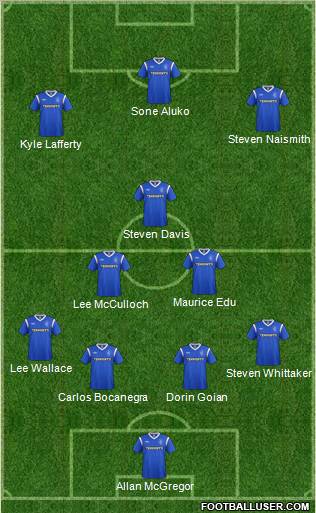 Rangers Formation 2012