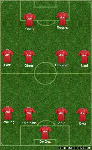 Manchester United Formation 2012
