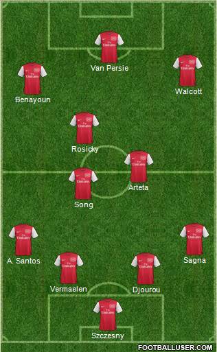 Arsenal Formation 2012