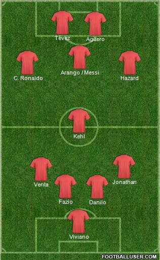 Dream Team Formation 2012