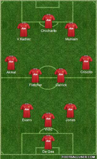 Manchester United Formation 2012