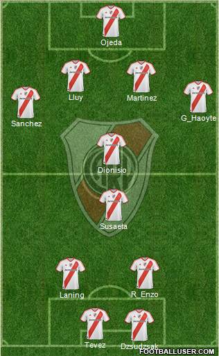 River Plate Formation 2012