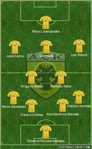 AEK Athens Formation 2012