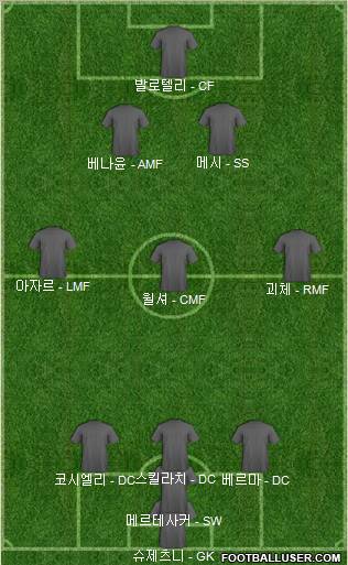 Arsenal Formation 2012