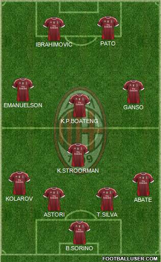 A.C. Milan Formation 2012