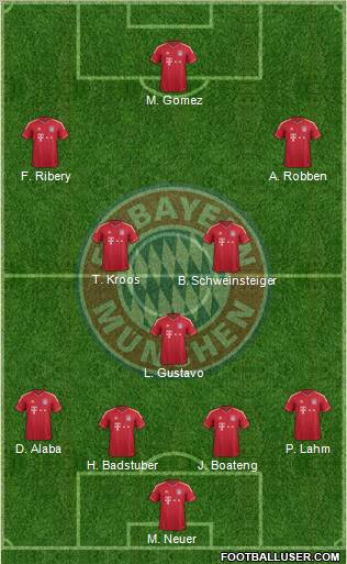 FC Bayern München Formation 2012
