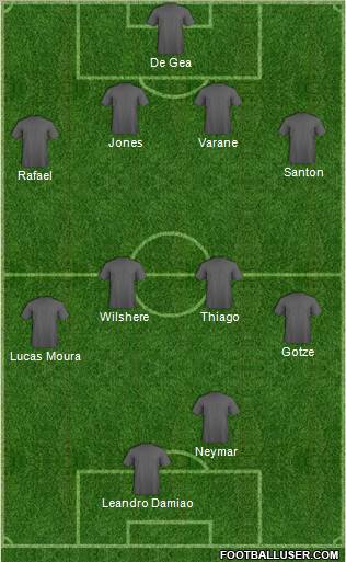 Dream Team Formation 2012