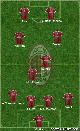 A.C. Milan Formation 2012