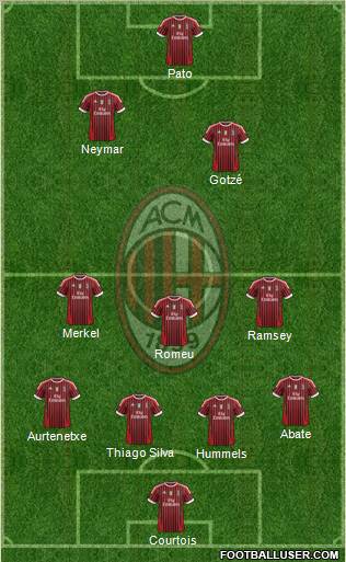 A.C. Milan Formation 2012