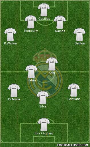 R. Madrid Castilla Formation 2012