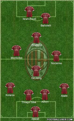 A.C. Milan Formation 2012